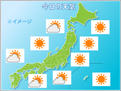 デイリーコンテンツ天気予報画面