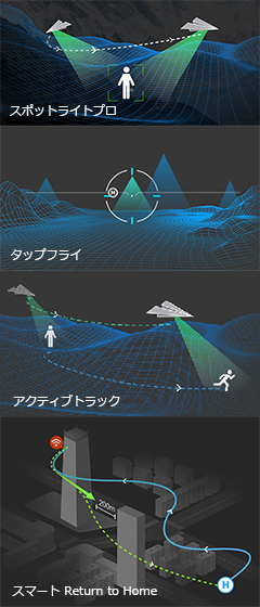 インテリジェントフライトモード