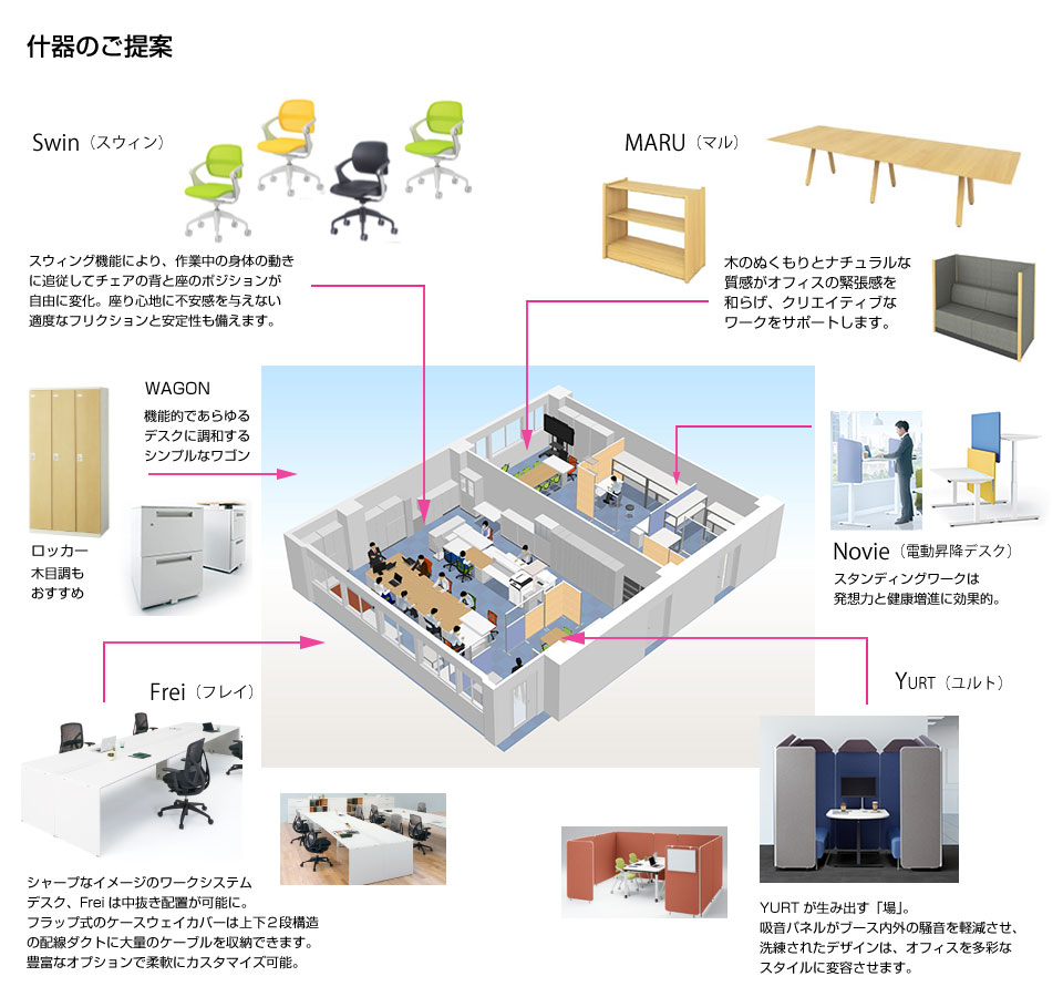 フロアレイアウトオフィス家具ご提案