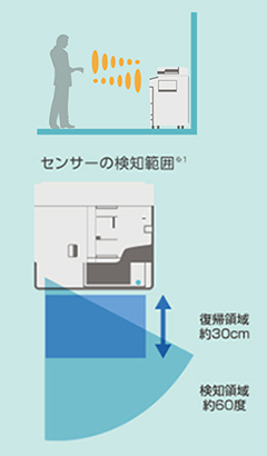 高度な人感センサー