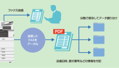 データ自動保存